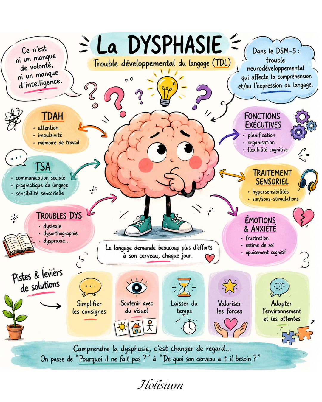 La Dysphasie