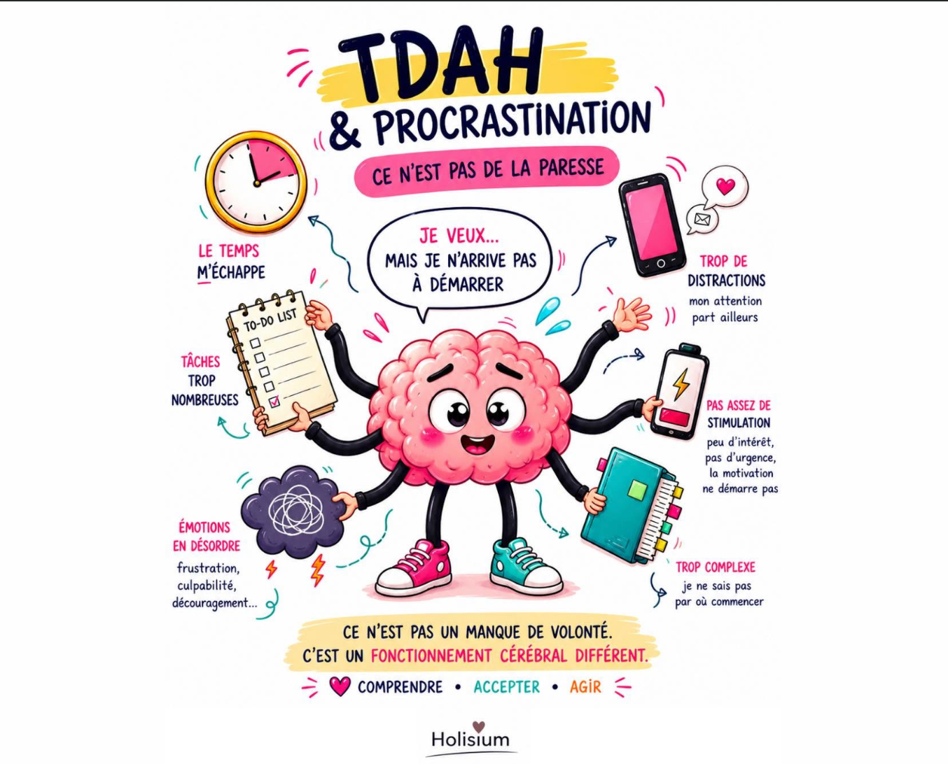 TDAH & Procrastination