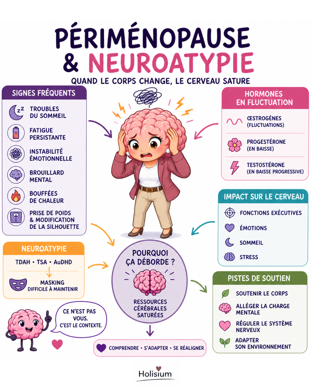 Cerveau & Périménopause